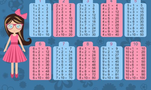 La multiplicación y la potenciación