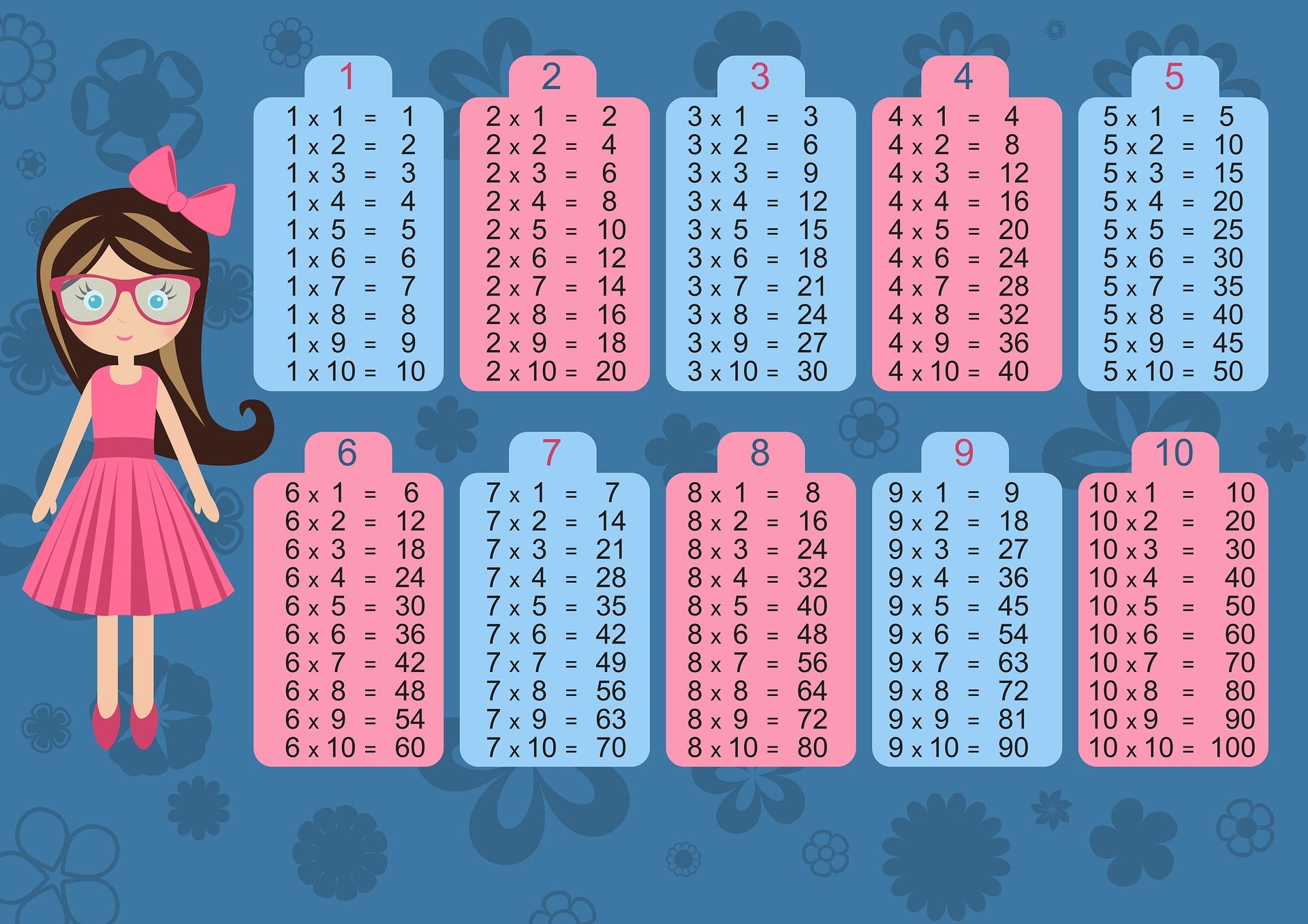 La multiplicación y la potenciación